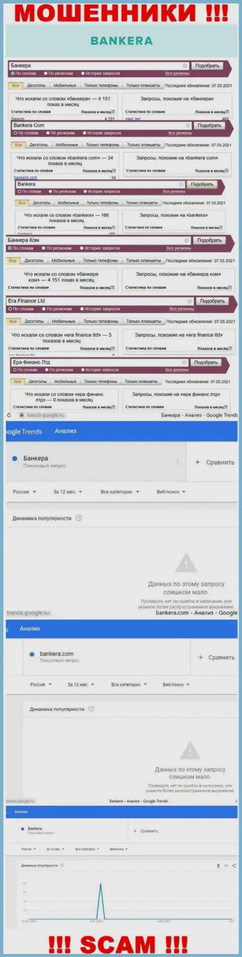 Статистические данные online запросов по бренду Банкера Ком