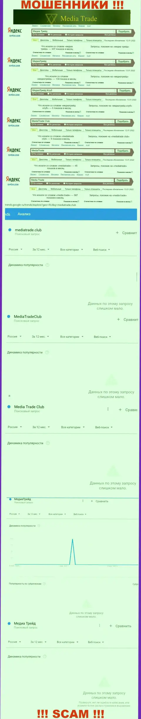 Статистические показатели поисков инфы о internet мошенниках MediaTrade