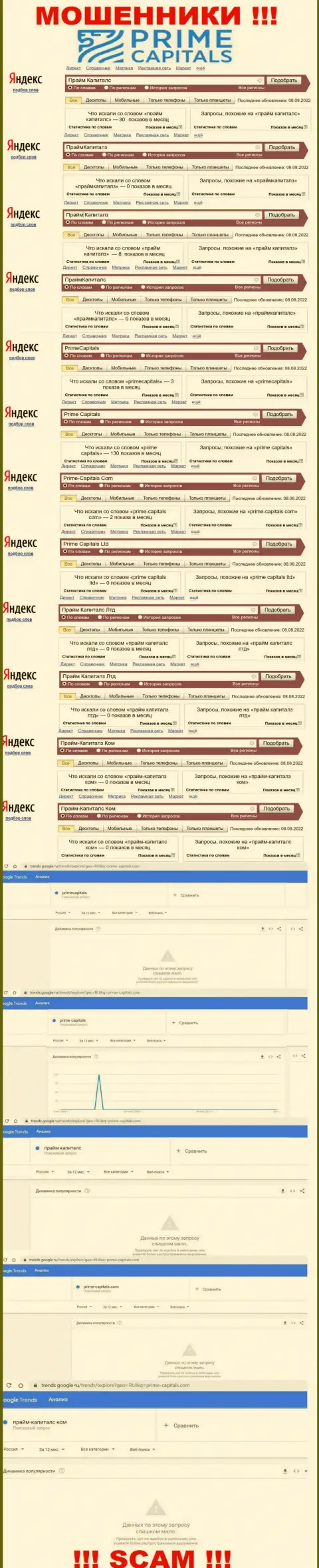 Количество запросов по мошенникам PrimeCapitals во всемирной сети
